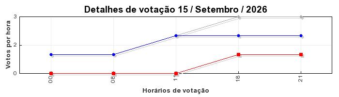 Votos TopRagnarok 50 - Dia 15