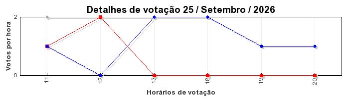 Votos TopRagnarok 50 - Dia 25