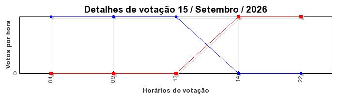 Votos TopRagnarok 50 - Dia 15