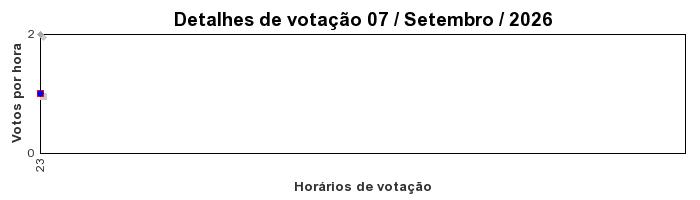 Votos TopRagnarok 50 - Dia 07