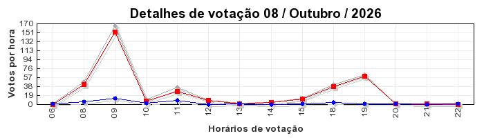 Votos TopRagnarok 50 - Dia 08