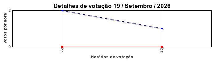 Votos TopRagnarok 50 - Dia 19