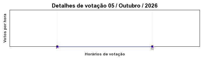 Votos TopRagnarok 50 - Dia 05