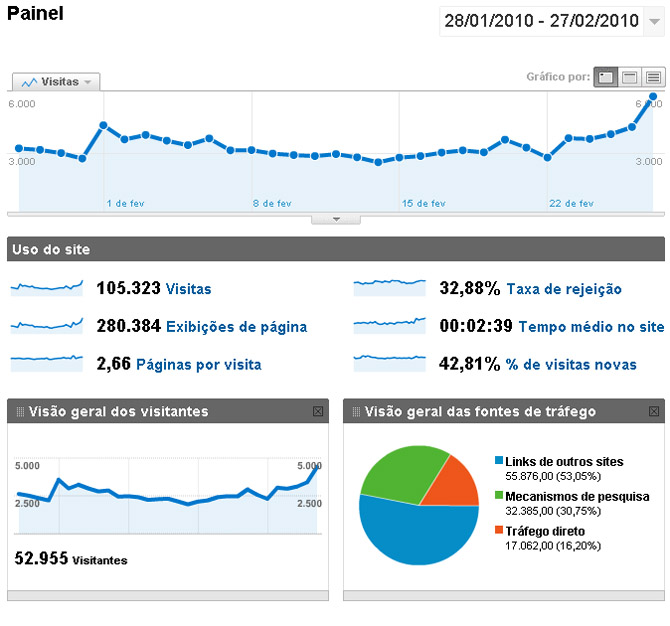TopRagnarok Estatistica de Visitas